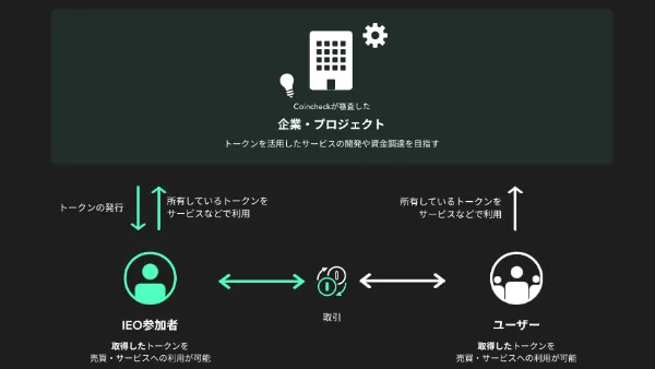 Coincheck IEO プラットフォーム