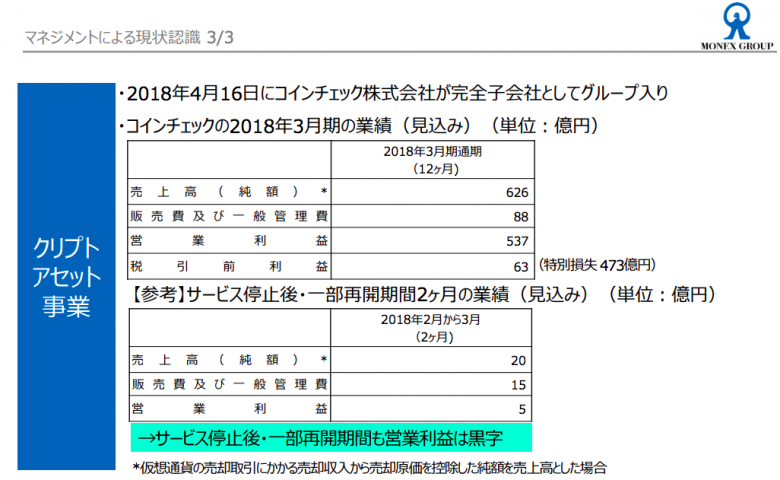 ハッキング被害のイタリア取引所が破産申請 同時期のコインチェック事件と明暗分けた資金力