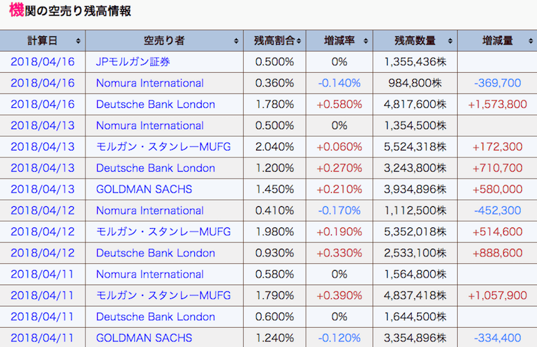 4 18 水 Btcに強い買い戻し 瞬間取引高で暴騰を確認