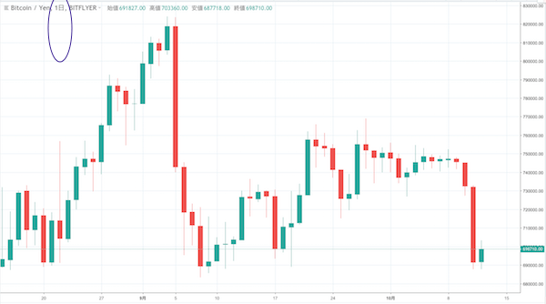 濃厚になってきたビットコインの長期下落シナリオ みんかぶ 暗号資産 みんなの仮想通貨