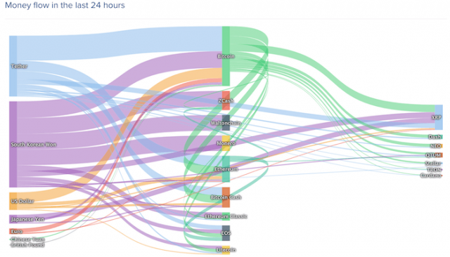 韓国の良ファンダ3要因 非課税期間の駆け込みで 韓国市場がビットコイン相場牽引 仮想通貨市況