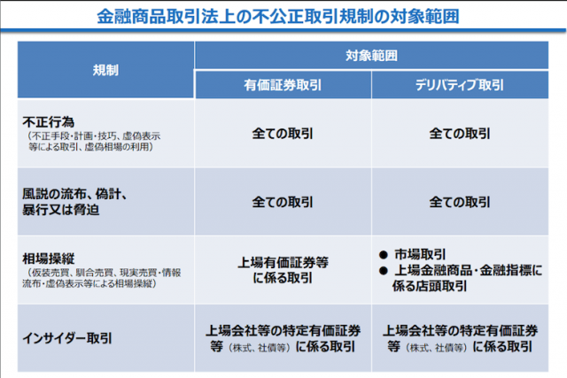 みなし有価証券