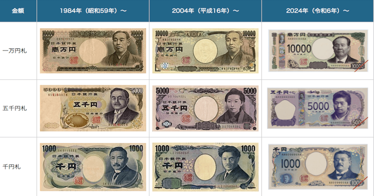 日本政府が「令和6年」に新紙幣発行を発表、キャッシュレス社会と仮想 ...