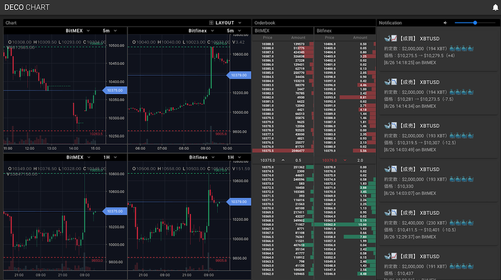 日本の仮想通貨市場復活のために 業界最先端のトレーディングツール デコチャート開発秘話