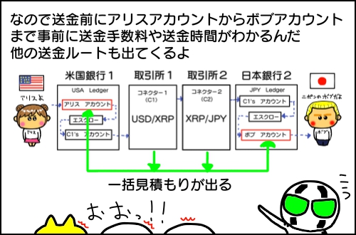 国際送金が抱える5大リスク Ripplenetの作用と目的を漫画で解説
