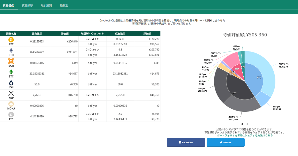 クリプトリンクの Sns ポートフォリオ Line 機能とは 仮想通貨の資産管理をラクに楽しく 開発本部長インタビュー