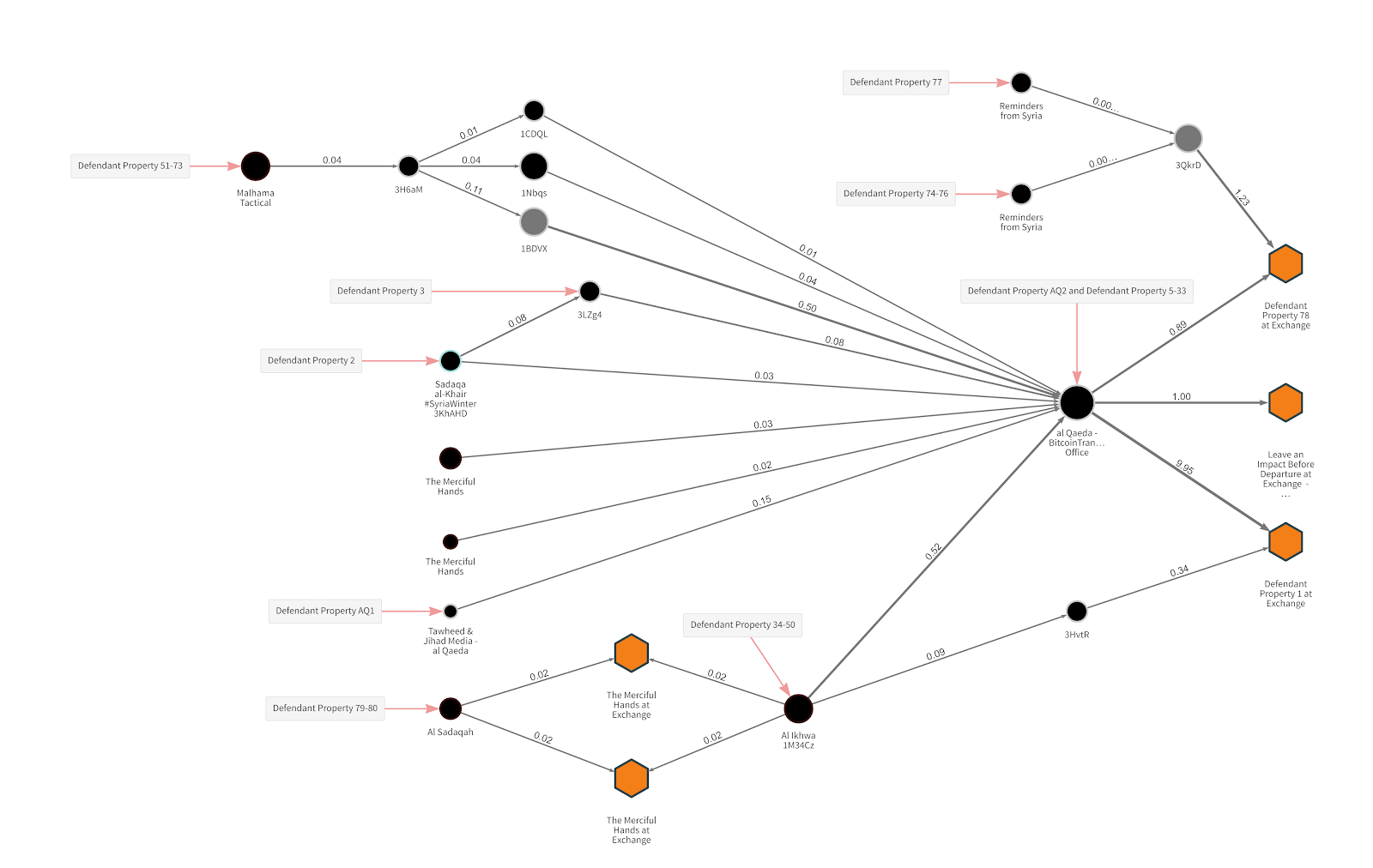 米当局、テロ組織の資金源になっていた過去最大規模の仮想通貨を押収