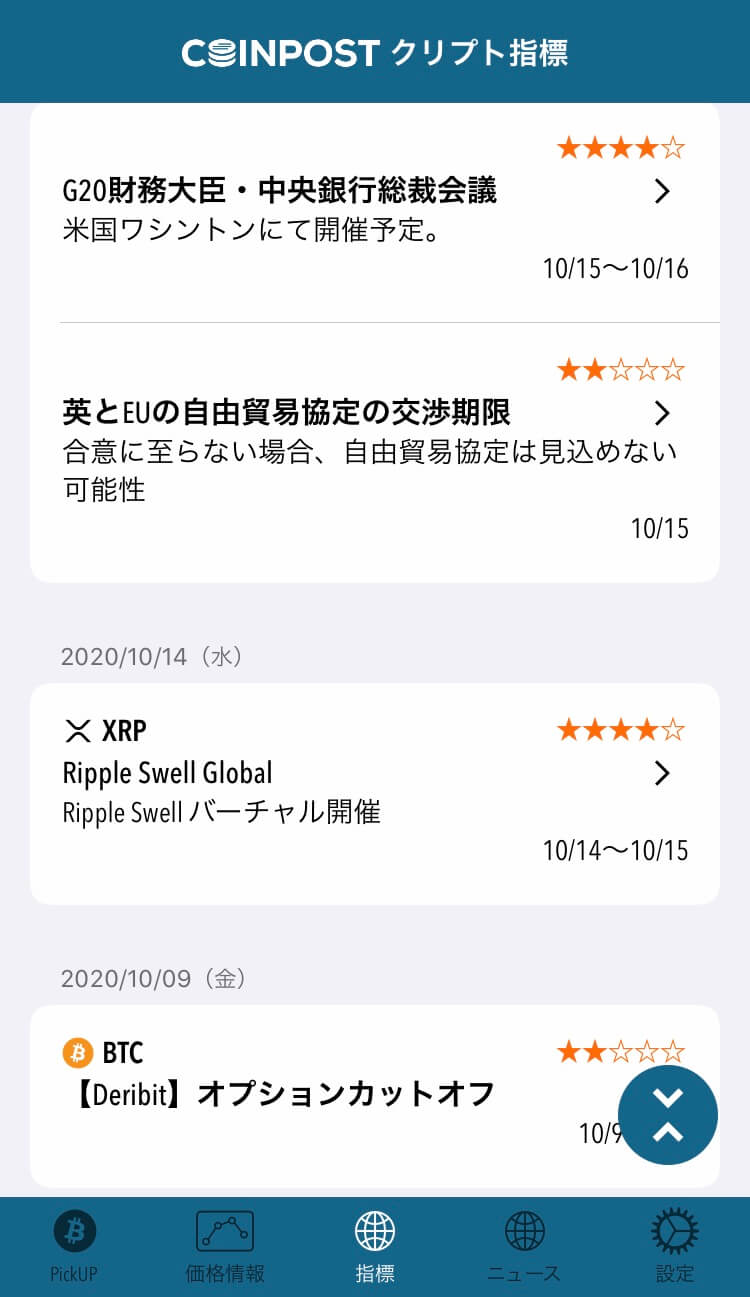 14日からRipple SWELL Global」次週注目ファンダとTAOTAOアナリスト解説