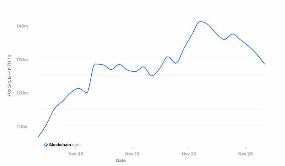来週の注目ファンダ銘柄はxrpとkin 仮想通貨ビットコイン市場情報 各金融市場の騰落率も掲載