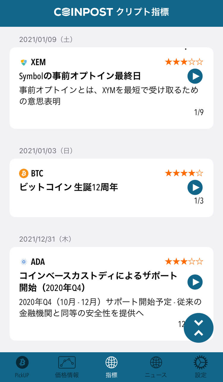 次週注目ファンダ コインベースカストディでadaステーキング対応 仮想通貨ビットコイン市場情報 各金融市場の騰落率も掲載