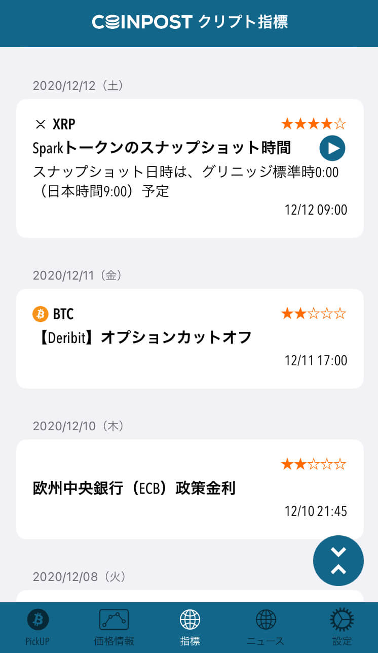 来週の注目ファンダ銘柄はXRPとKIN──仮想通貨ビットコイン市場情報、各金融市場の騰落率も掲載