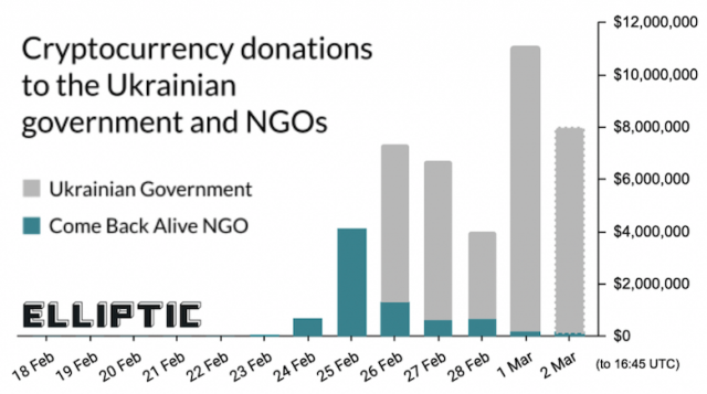 金 ウクライナ 寄付 丸井グループ、エポスカード利用による寄付を開始。国際幸福デーに合わせウクライナへ緊急支援