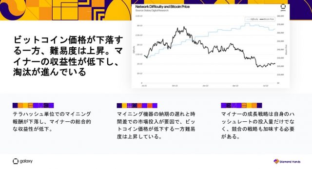 ビットコイン価格の大幅下落がマイナーに及ぼした影響とは