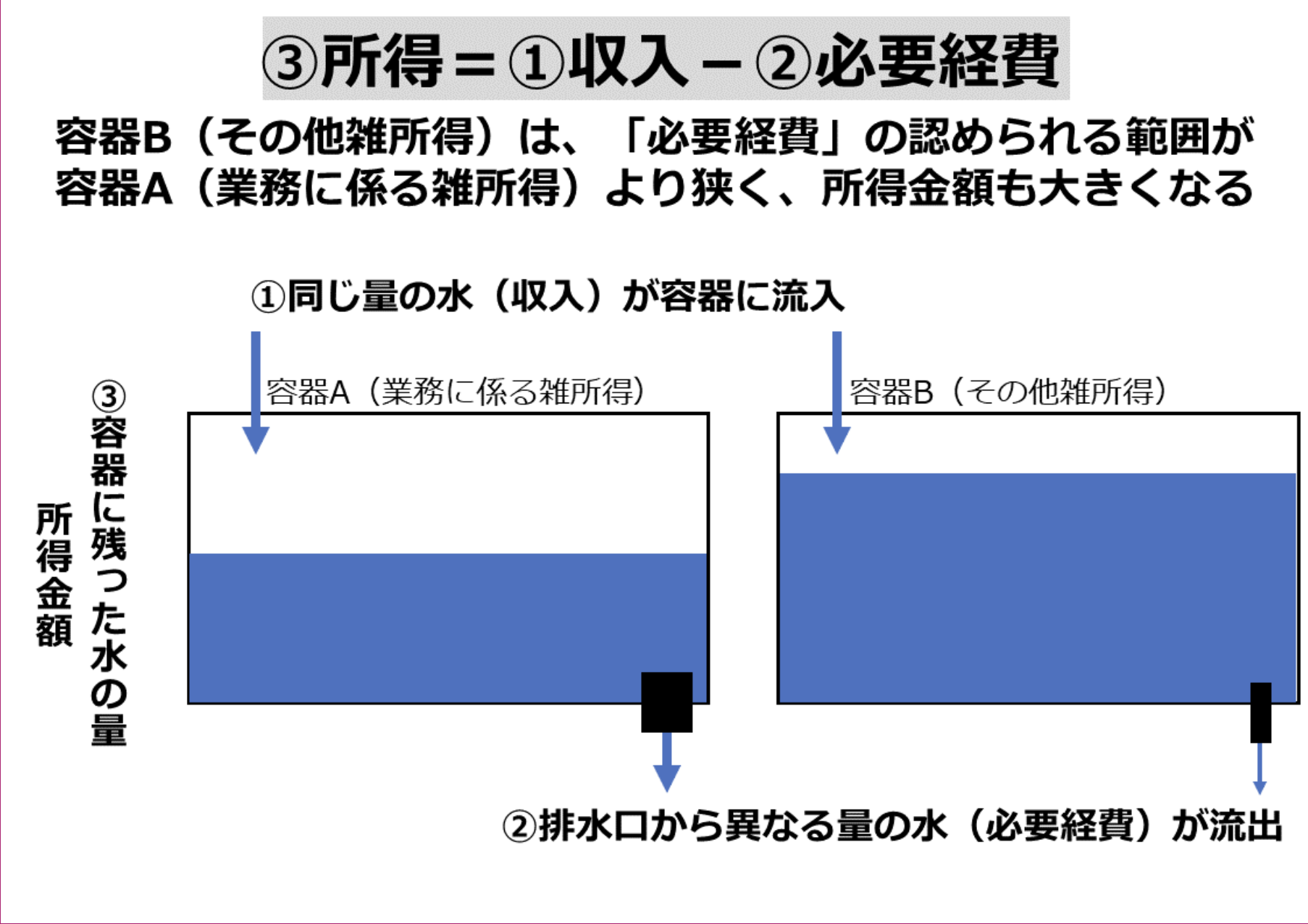 所得税の通達改正、暗号資産所得で経費計上可能な費用はどうなる？｜寄稿：泉絢也