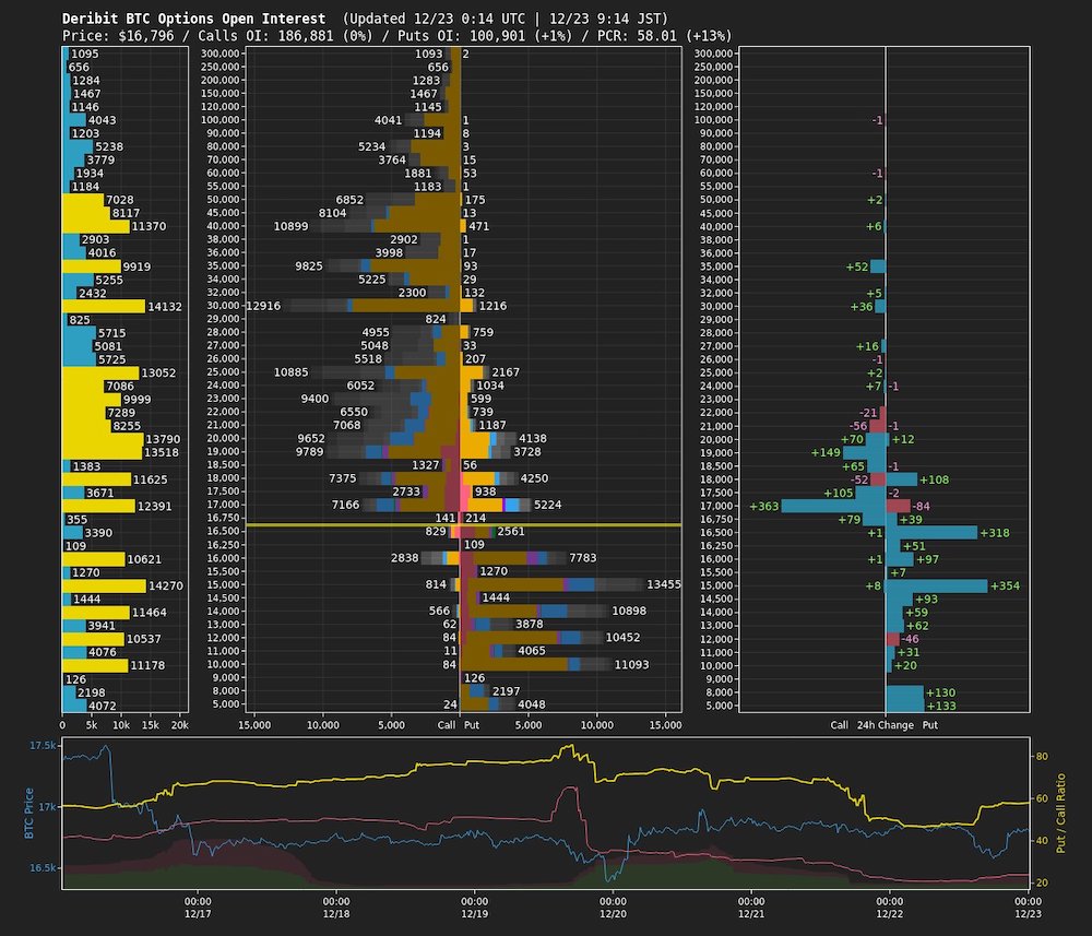 年末のビットコインデリバティブ相場をプロが解説｜仮想NISHI氏寄稿