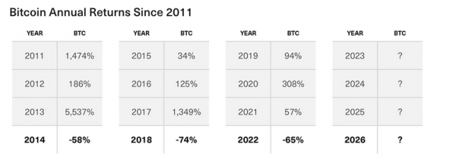 “Market recovery is U-shaped, not V-shaped” Bitwise predicts the cryptocurrency industry in 2023 2