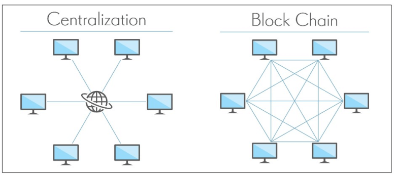 Learning from the history of Web3 games, the importance of tokenomics and proposed solutions (Part 1) | Contributed by LGG 4