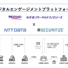 Securitize Japan、みずほリサーチ＆テクノロジーズおよびNTTデータとの協業により、みずほ銀行向けに「デジタルエンゲージメントプラットフォーム」を構築