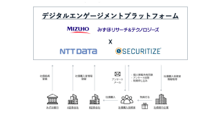 Securitize Japan、みずほリサーチ＆テクノロジーズおよびNTTデータとの協業により、みずほ銀行向けに「デジタルエンゲージメントプラットフォーム」を構築