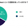 Web3に関する認知度アンケート調査の結果を発表