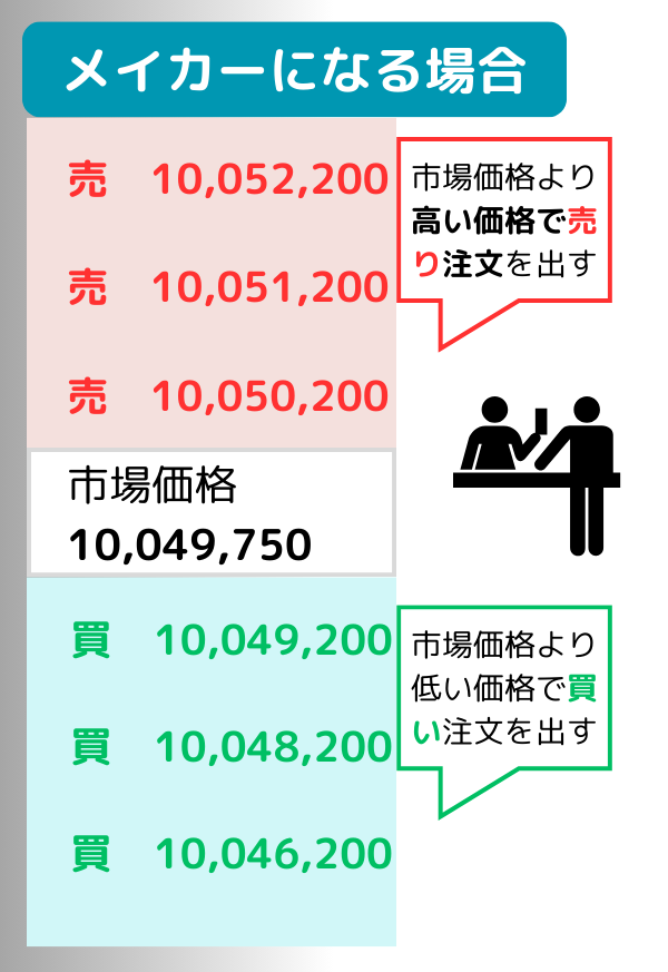 メイカー取引