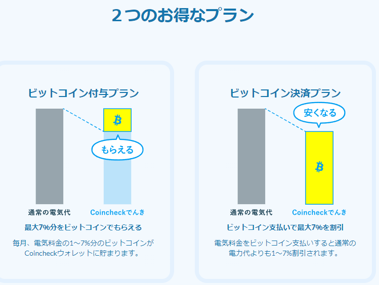 Coincheckでんき サービス概要
