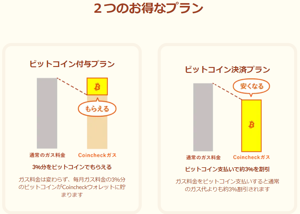Coincheckガス サービス概要