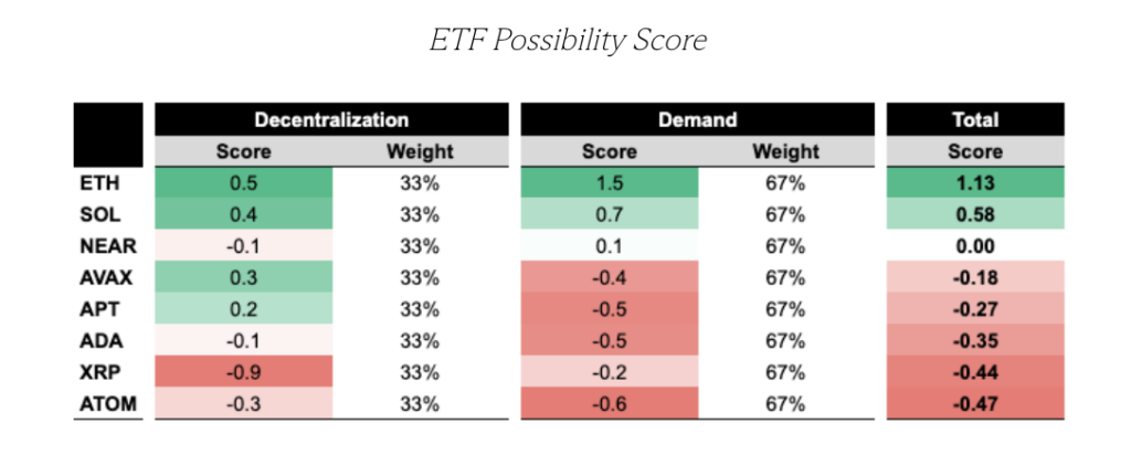 ETFpossibility score