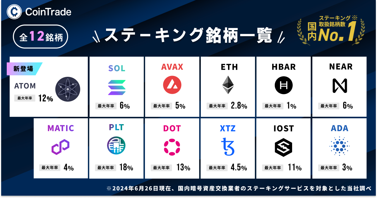 CoinTrade」が暗号資産レンディングサービス開始へ 第一弾は三井物産デジタルコモディティーズとの共同開発