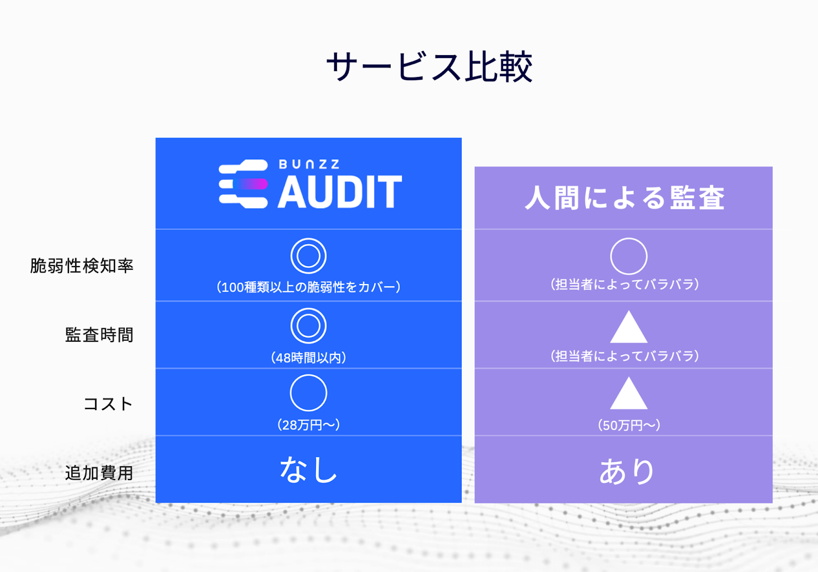 ブロックチェーンのセキュリティ監査サービスが注目を集める理由