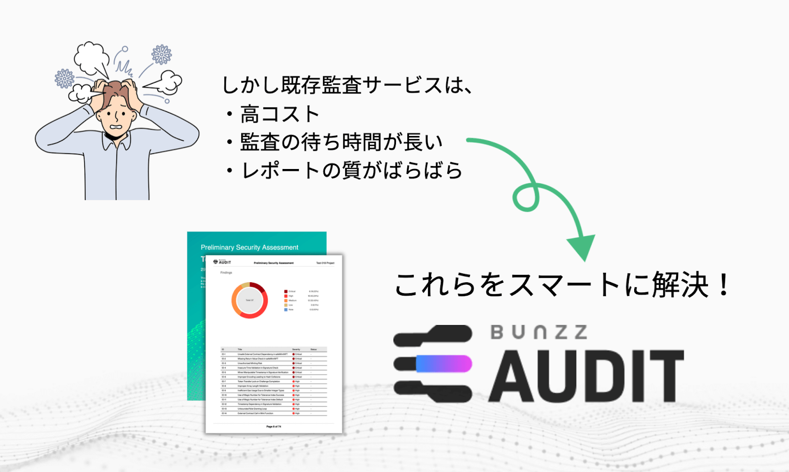 ブロックチェーンのセキュリティ監査サービスが注目を集める理由