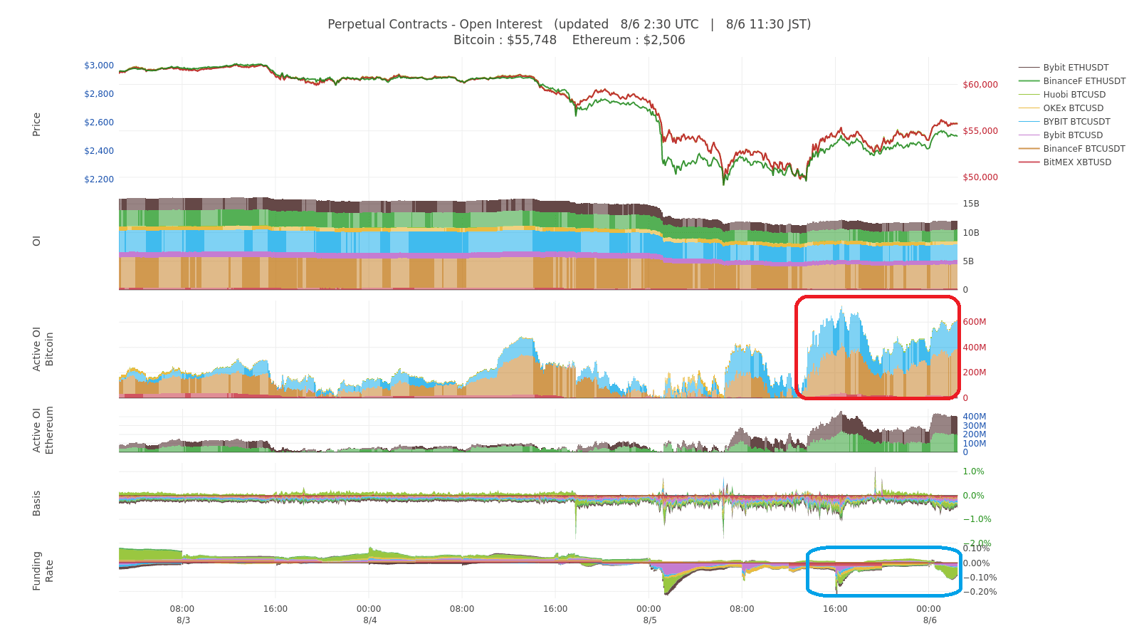 暴落直後のビットコイン相場をプロが解説｜寄稿：仮想NISHI