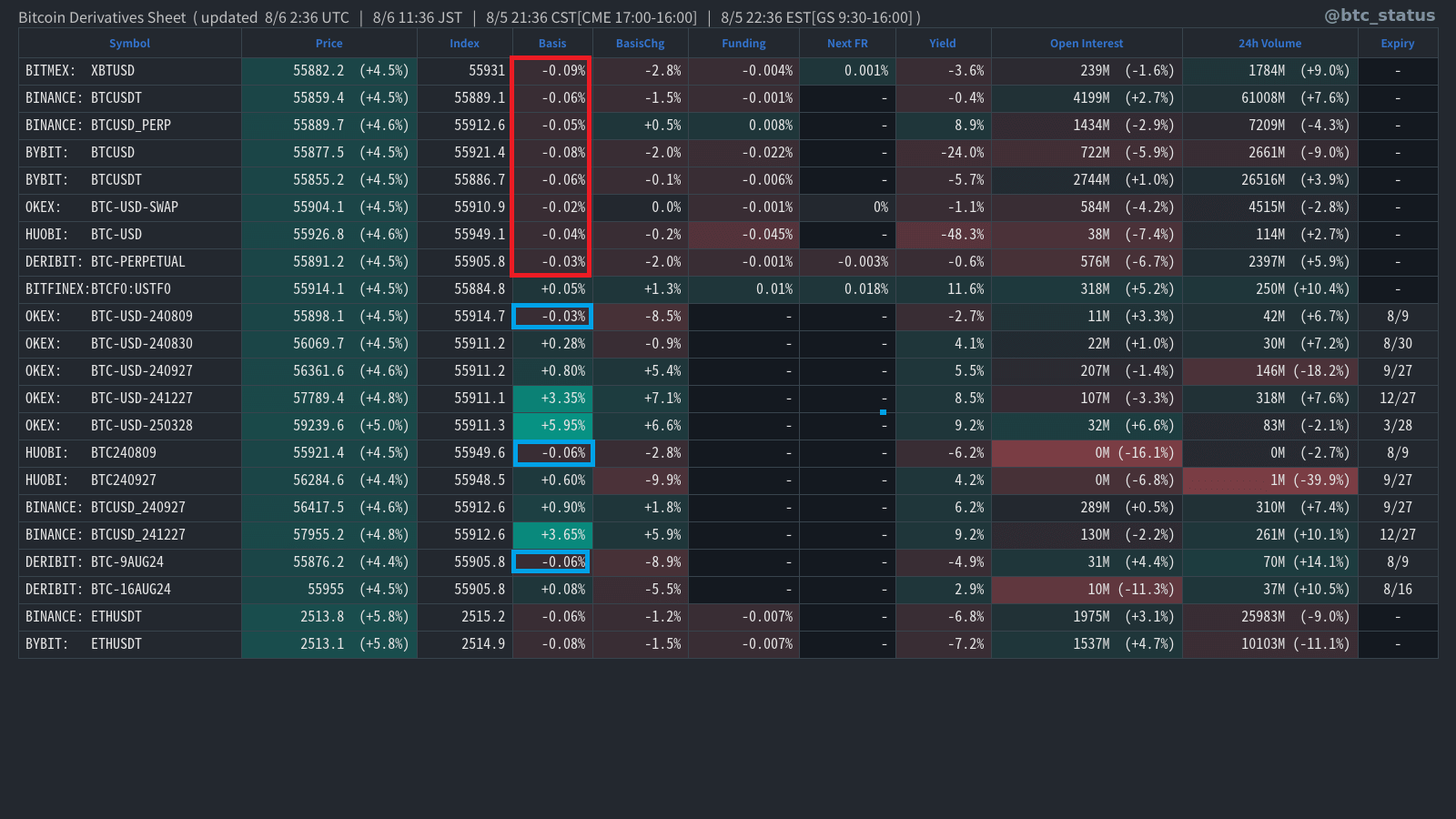 暴落直後のビットコイン相場をプロが解説｜寄稿：仮想NISHI