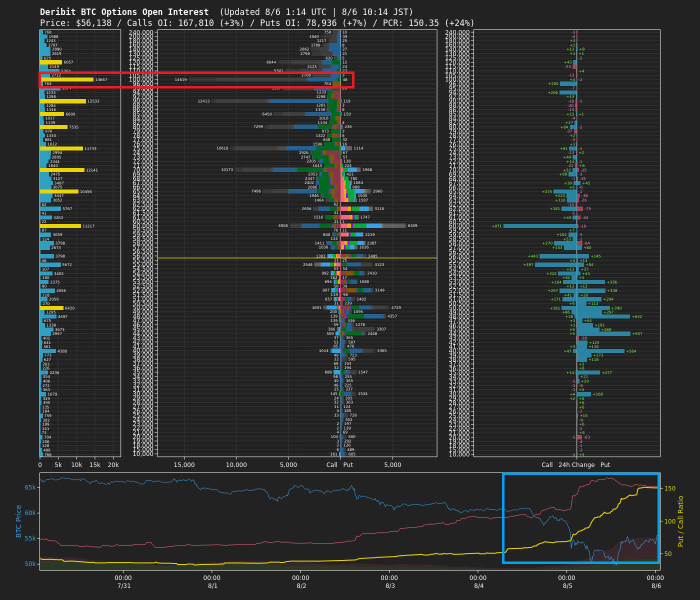 暴落直後のビットコイン相場をプロが解説｜寄稿：仮想NISHI
