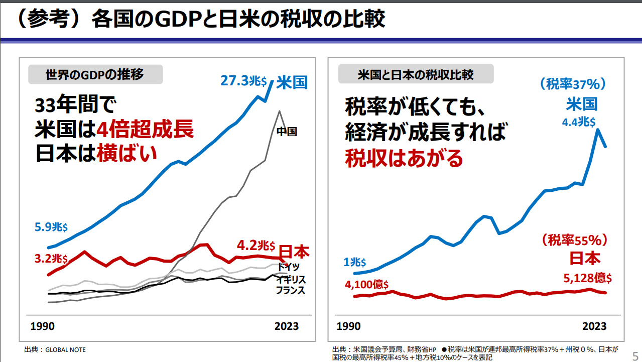 新経済連盟、2025年度税制改正提言を発表 暗号資産税制も含む