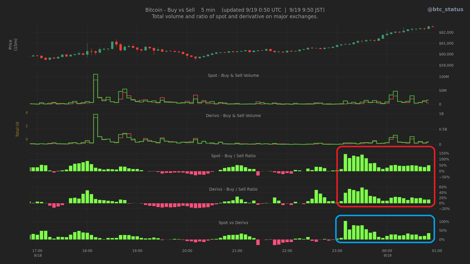 FOMC後に上昇加速したビットコイン相場をプロが解説｜寄稿：仮想NISHI