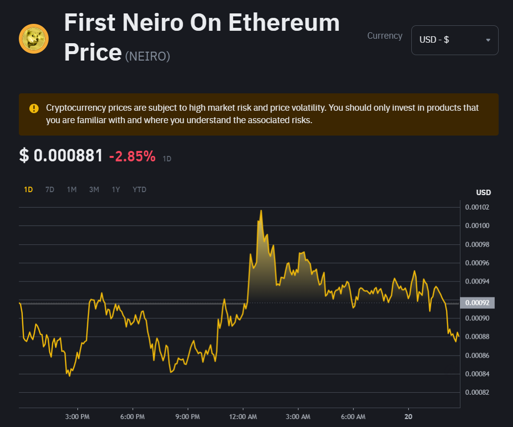 First Neiro on ETH（Neirocto）