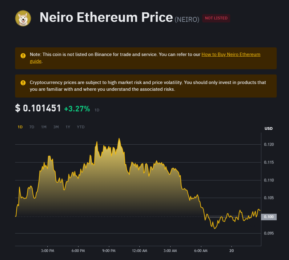 Neiro on ETH