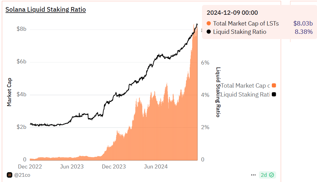 solana-lst-marketcap