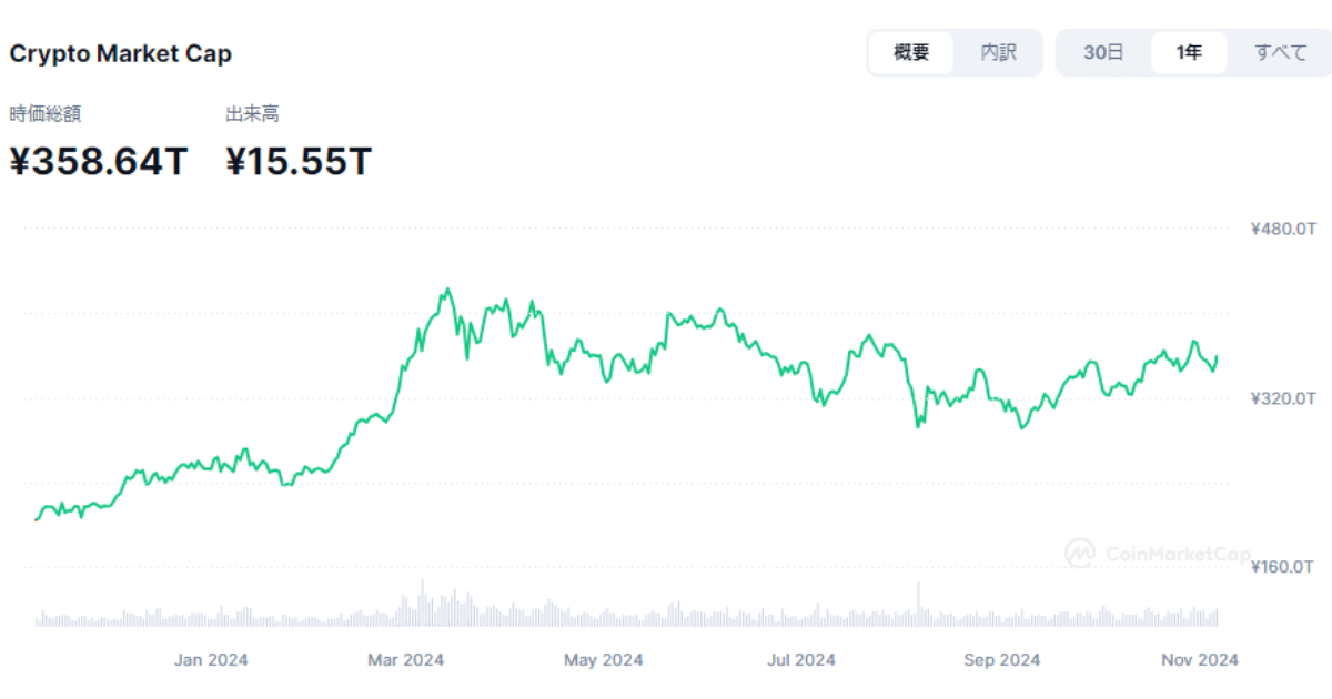 cryptocurrency-tvl-20241106