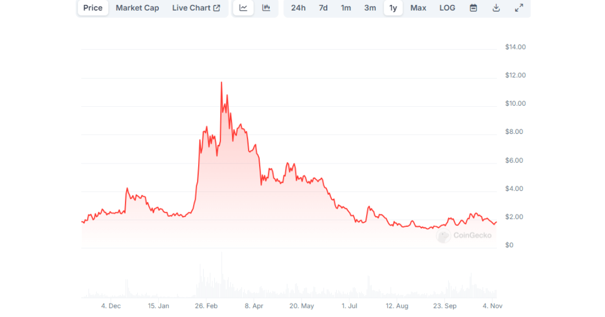 wld-chart-20241106