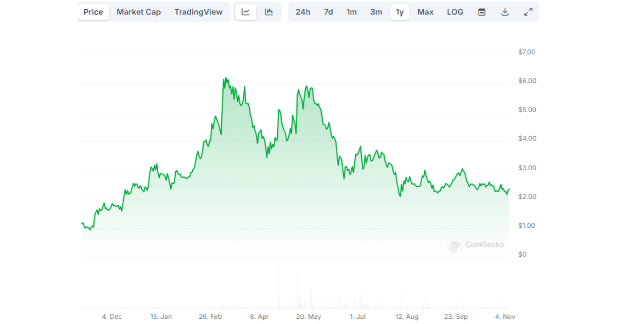 akt-chart-20241106