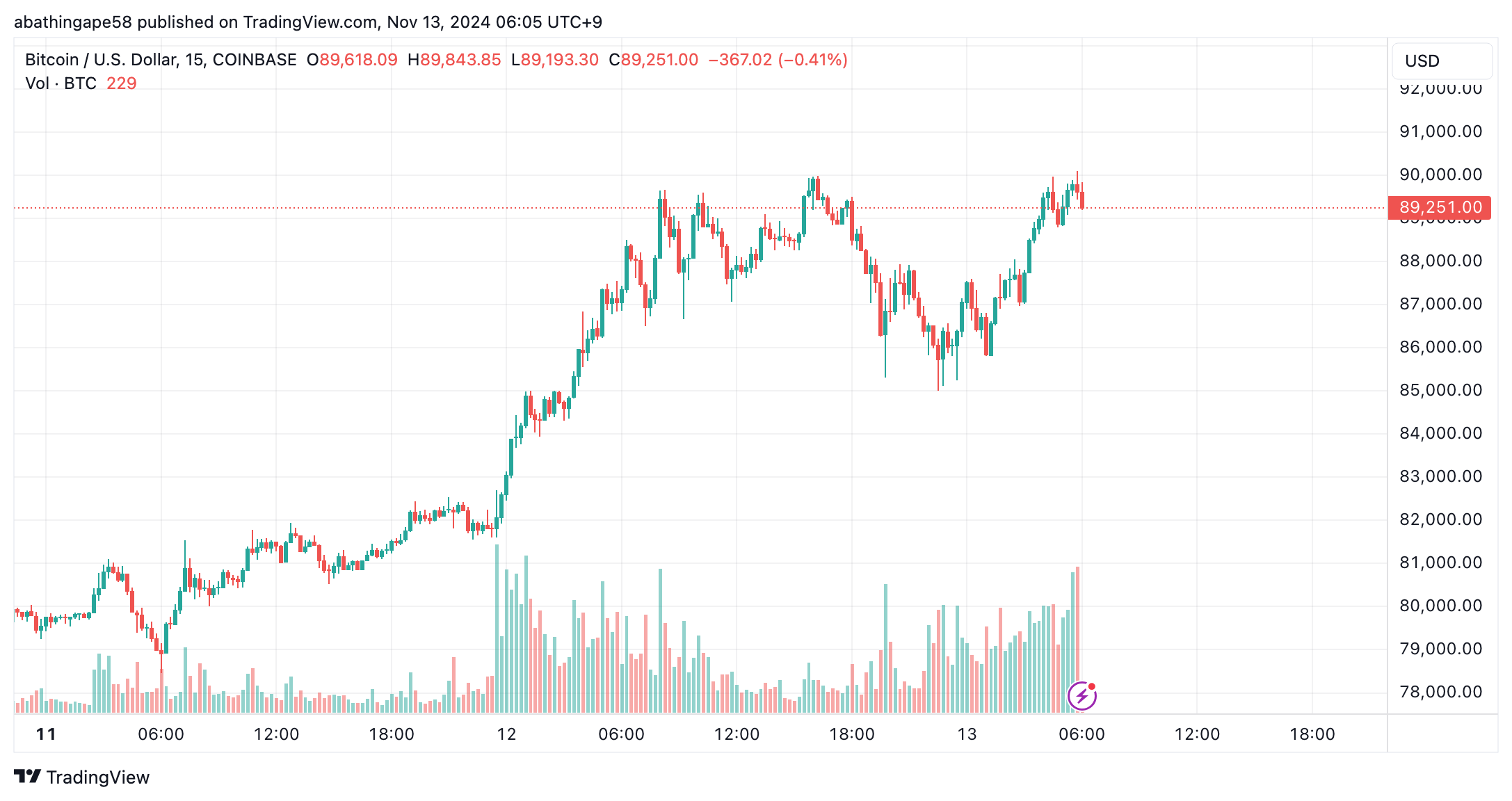 bitcoin-chart-20241113