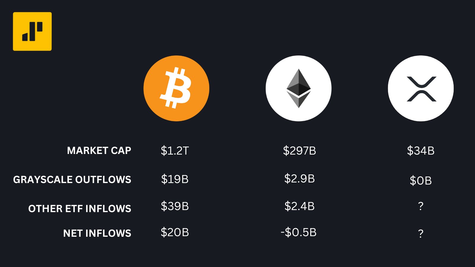 BTC/ETH/XRP比較