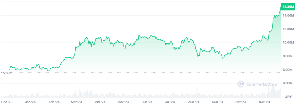 btc-chart-20241122