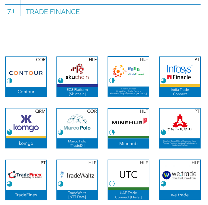 xdc-wto