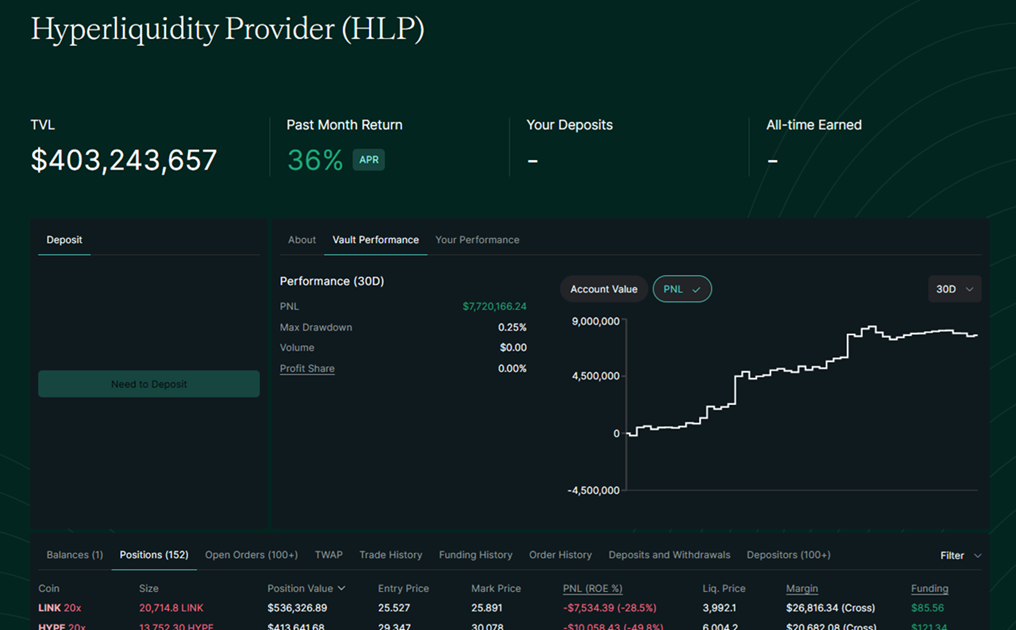 hyperliquid-hlp