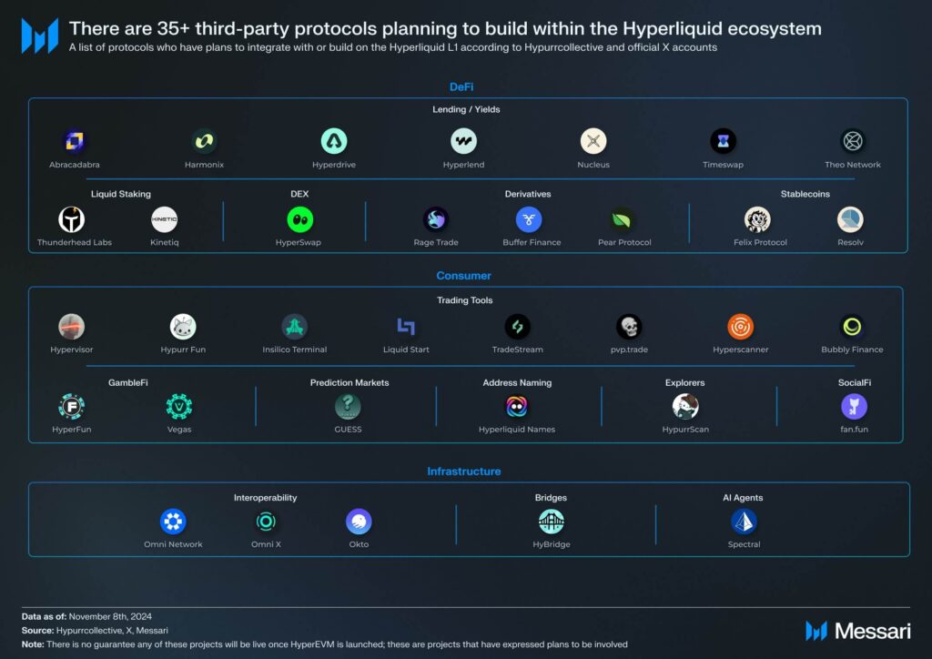 Hyperliquid-defi