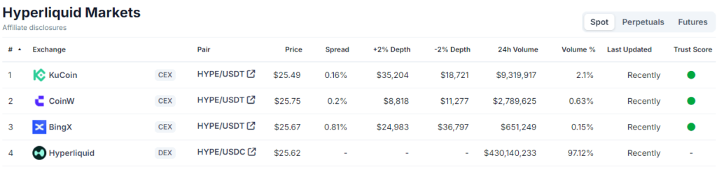 Hyperliquid-market