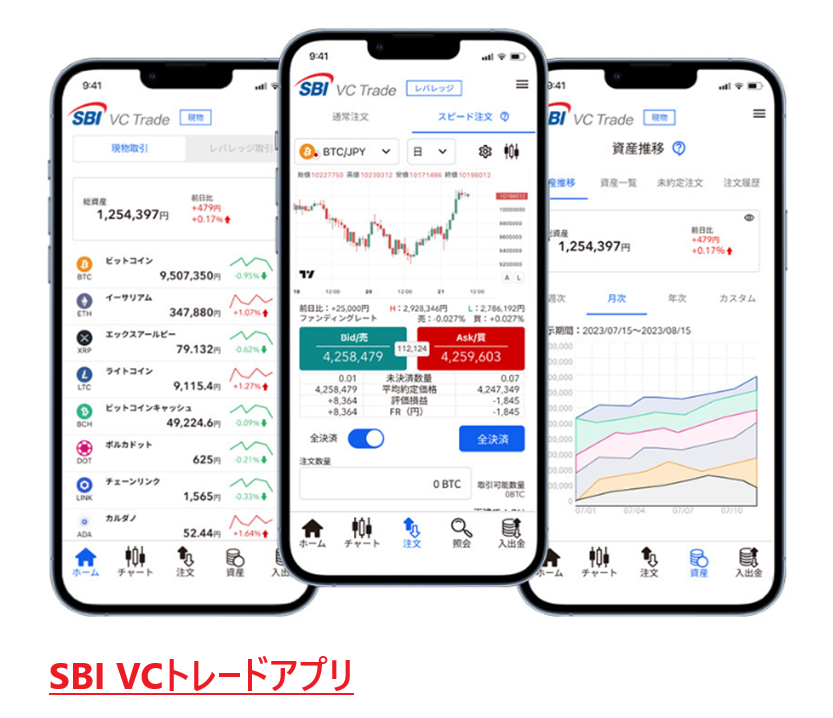 SBI VC Trade App